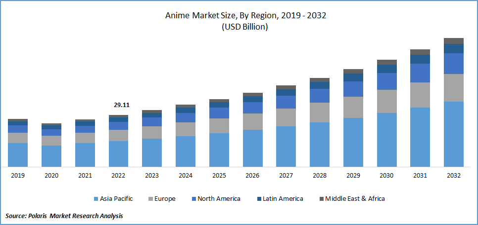 Anime Market Size